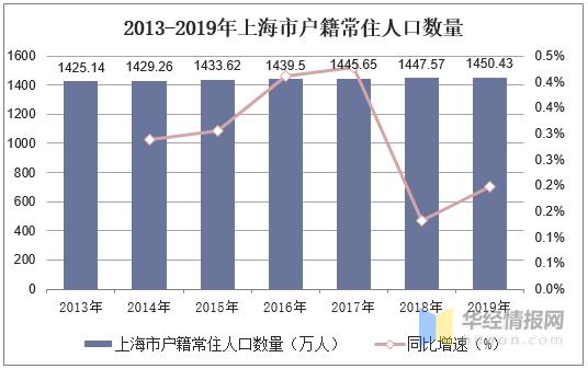 2019上海户籍人口_何姓的户籍人口排名