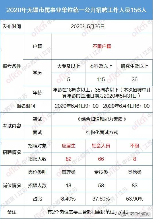 徐州人口分析_徐州人口(2)