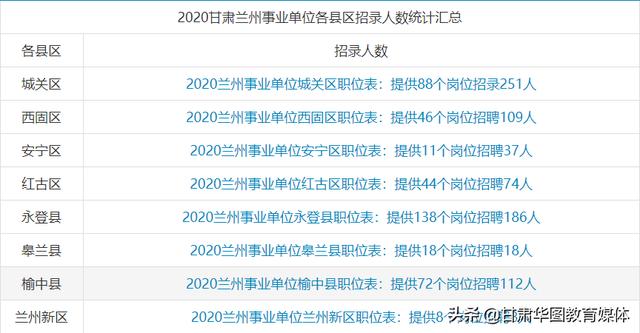 兰州单位招聘_2019年甘肃兰州事业单位招聘报名人数统计 87个职位无人报考 截至29日17时(2)