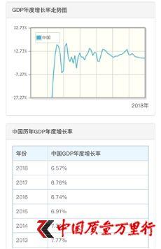 中美gdp在2020年对比_2020年中国gdp变化图(3)