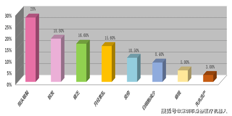 新疆各族人口比例_速看 新疆各民族人口数量,各市人口排行榜(3)