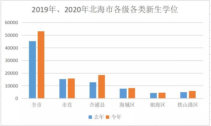 北海市2020海城区的GDP_北海 在广西的最南端,守护着疍家人的根