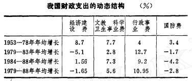 你有多少GDP就应该军费_中国军费突破一万亿元应该怎么花 能买15艘航空母舰