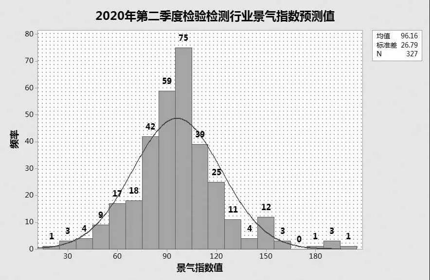 gdp平均增长率怎么算(2)