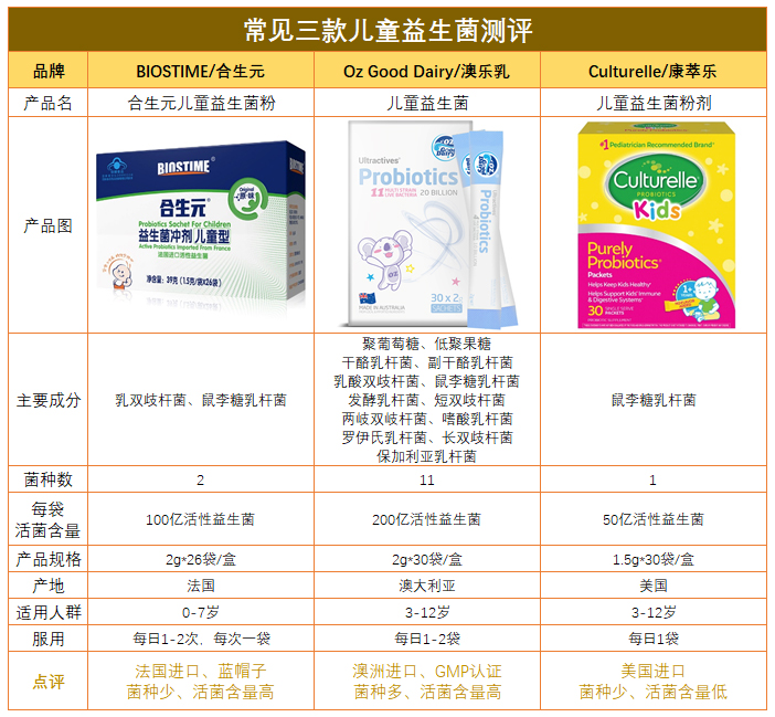 儿童益生菌哪个好?常见三款儿童益生菌粉测评