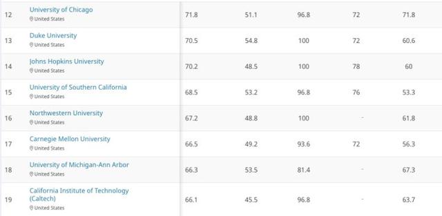 深圳高校排名_深圳高楼大厦排名(2)