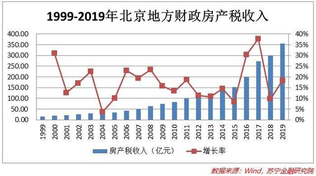 房产税怎样算家庭人口_出台房产税政策会导致房价下降吗