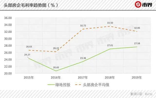 高管桃色事件背后，绿地身陷债务危机