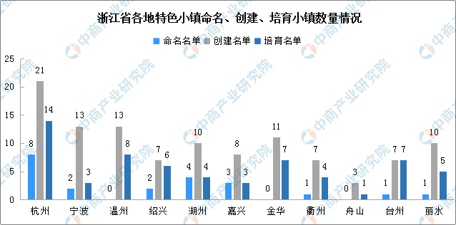 浙江gdp小镇排行2020_广东深圳与江苏苏州的2020上半年GDP出炉,两者排名怎样(2)