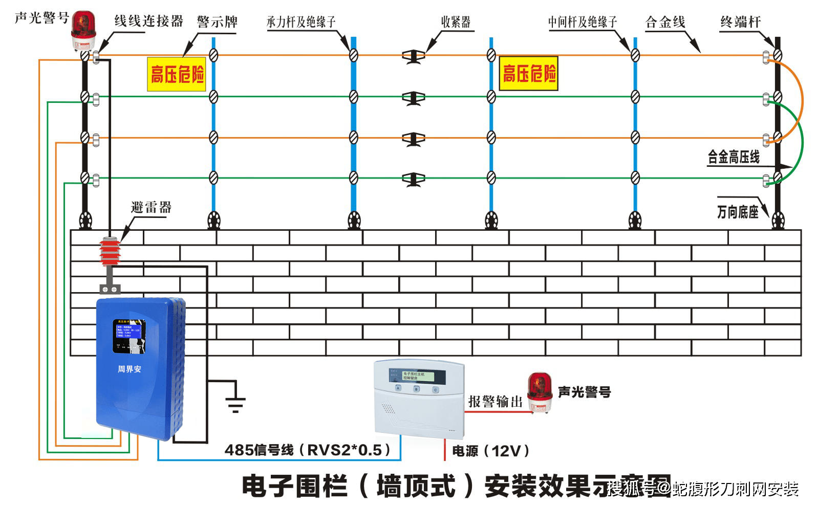 电子围栏的安装方式