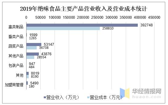 gdp是营业收入吗还是净利润_中航光电,军工股里面的一股清流(3)