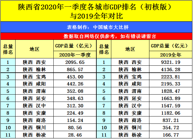 汉中gdp排名_汉中地图