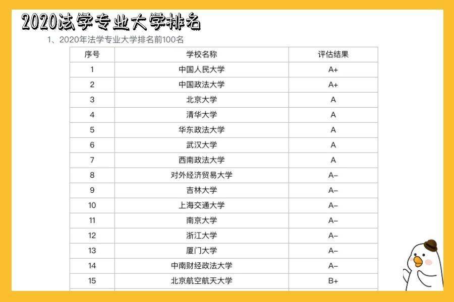 法学专业排名大学_中国政法大学法学专业