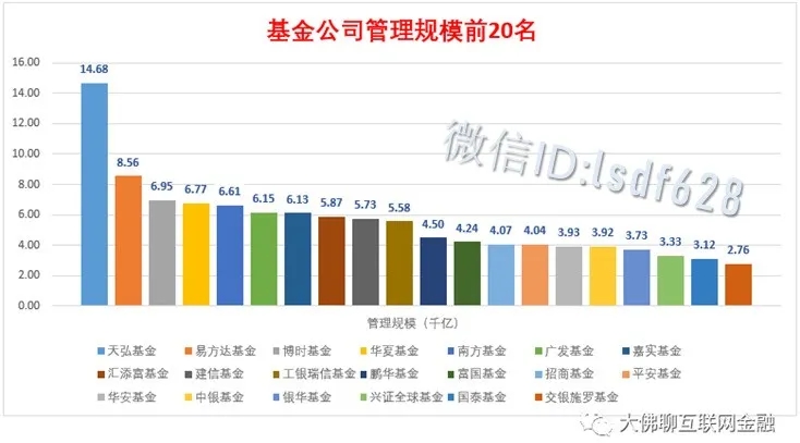 公募基金规模排名_公募基金图片
