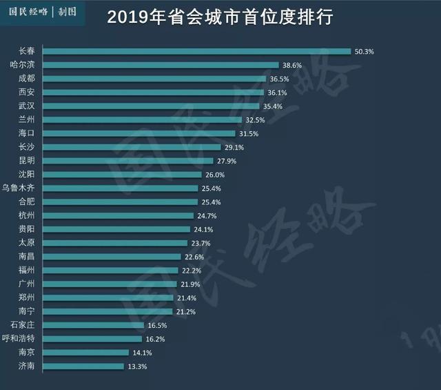 南京gdp唯一正增长_南京各区gdp(2)