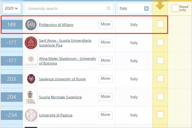 烹饪专业排名_烹饪专业图片(2)