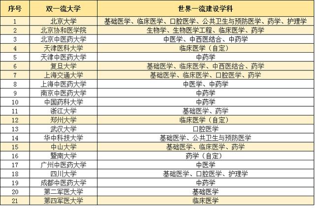 2017医科大学排名_医科大学排名(3)