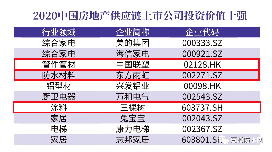 深圳供应链公司排名_深圳高楼大厦排名