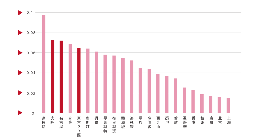 日本人口密度_关于日本人口的10个事实,既让人惊叹又让人佩服(2)