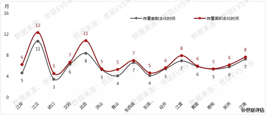 2020武汉市各区的gdp_武汉市各区区划图(2)