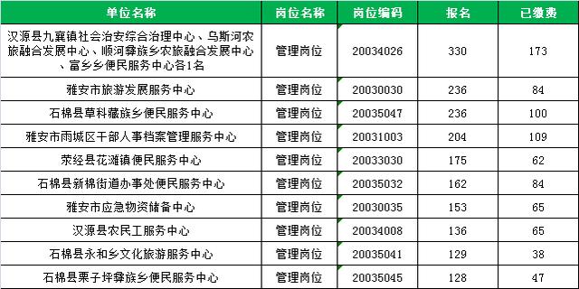 2020雅安市人口_雅安家具市场怎么做,老板说 2020千万别卖家具