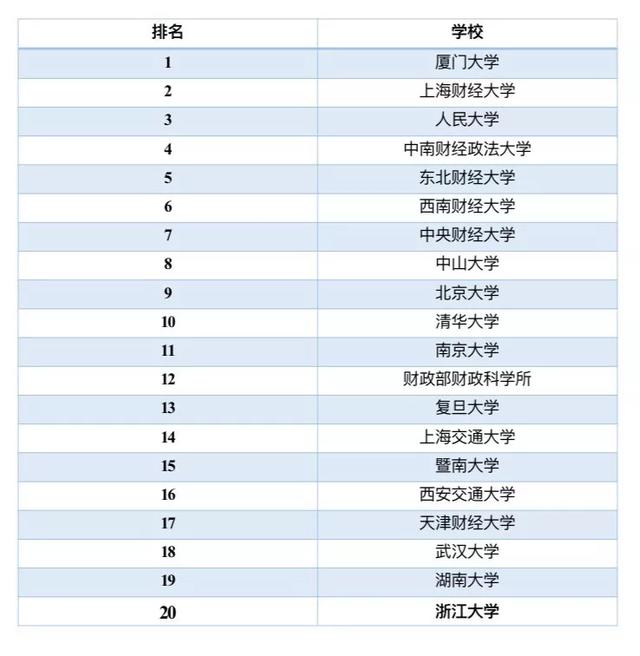 会计专业研究生排名_会计专业研究生薪资(2)