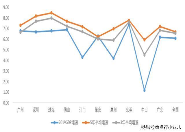 广州gdp占世界排行_广州gdp(3)