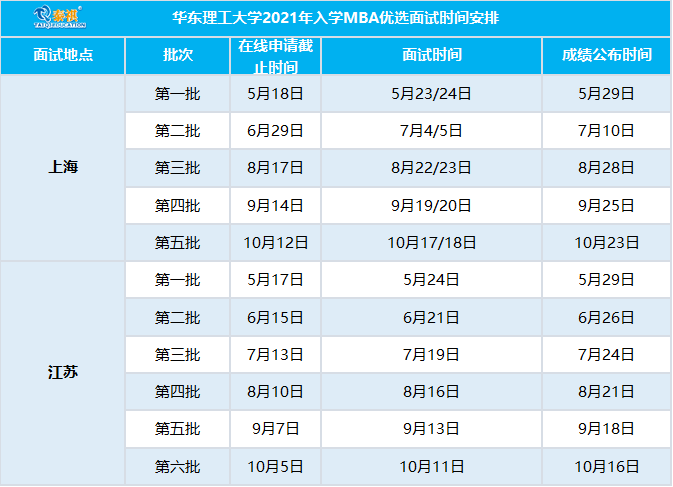 全国mba院校排名_全国最佳医学院校排名(3)