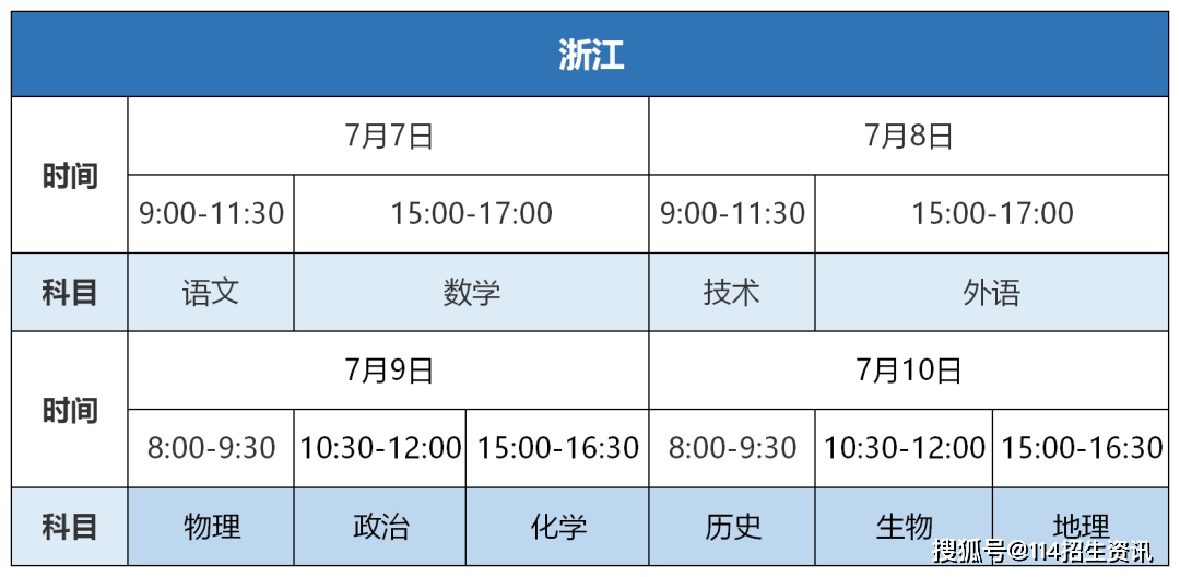 『科目』史上最全！2020全国各省市高考时间及考试科目汇总！