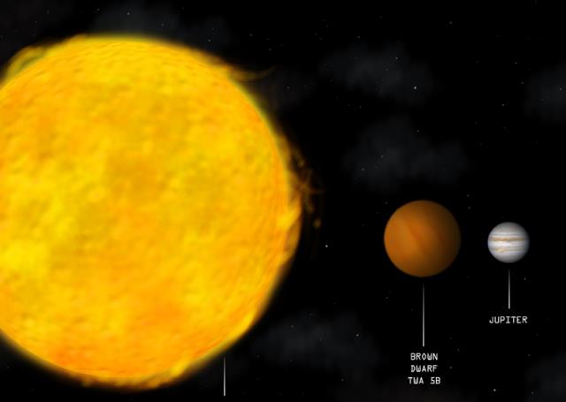 如何将褐矮星与行星准确区分,其拓展活动蕴藏了哪些信息?