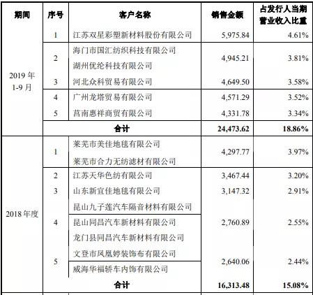 本科学历人口比例_我国拥有研究生 本科生学历的人数比例为多少 超出想象(3)