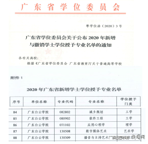 广东白云学院排行_最新2020广东省民办大学排名!广东白云学院夺冠!