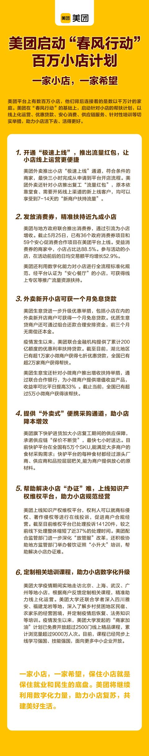 美团启动“春风行动”百万小店计划，数字化助力小店订单量增长28倍-科记汇