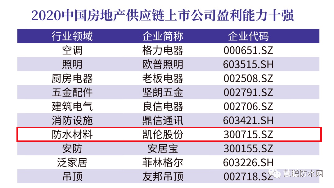 深圳供应链公司排名_深圳高楼大厦排名