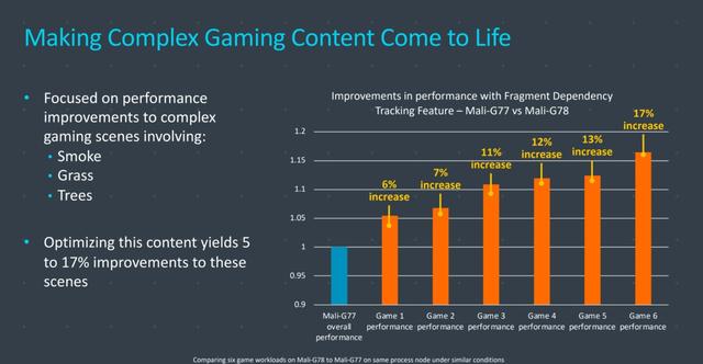 2020最新手机CPU性能排名_2020年上半年Android手机处理器性能榜(2)