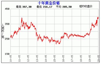 2020年疫情对经济的_“为世界经济复苏注入信心”——2020年“读懂中国”国际会议(广...(2)