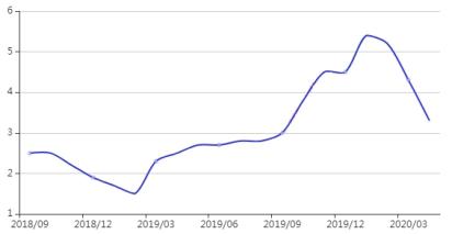 2020美国四月份的GDP_2020美国大选图片