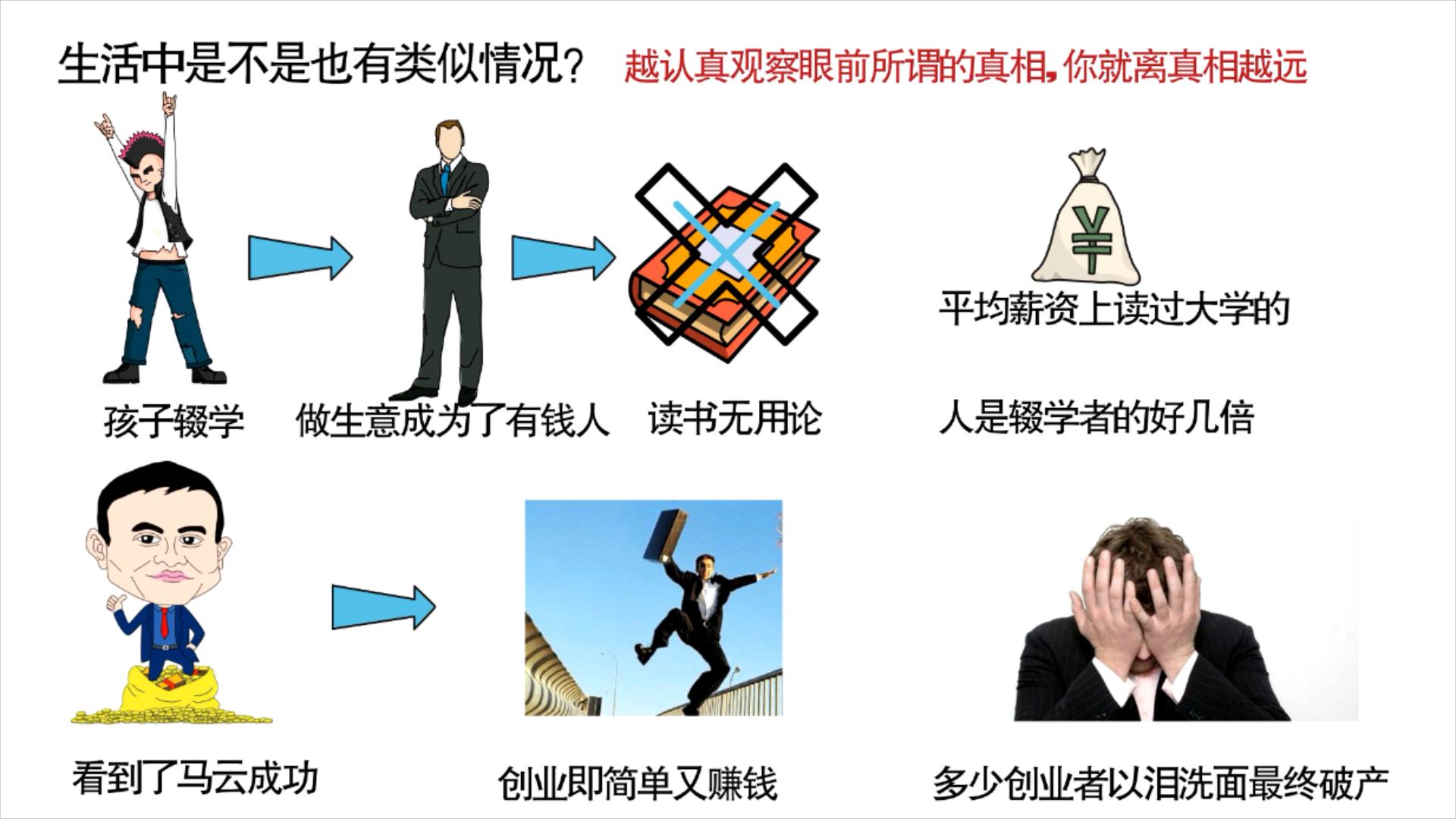 创业一定成功?不要让幸存者偏差害了你