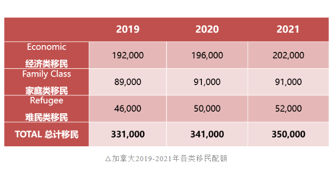 2022加拿大人口_加拿大人口分布图