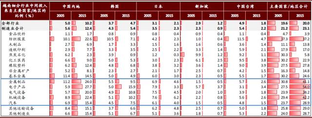 为什么越南经济受疫情冲击很小？