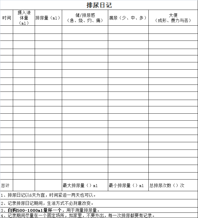 女性尿失禁及盆底疾病患者就诊前如何记录排尿日记