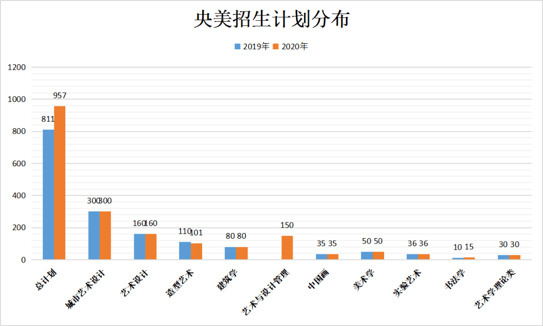 未来19年人口规划_人口普查图片
