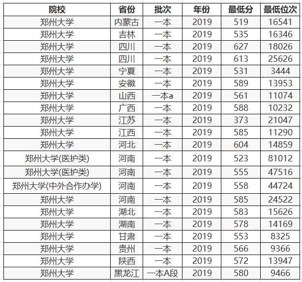 高校在校生占常住人口比例_常住人口登记卡(2)