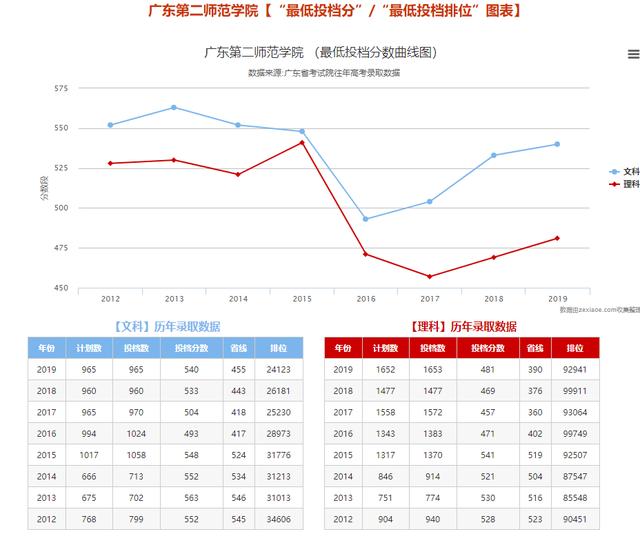 期待！广东这所大学扩建，预计明年增加近3万个学位