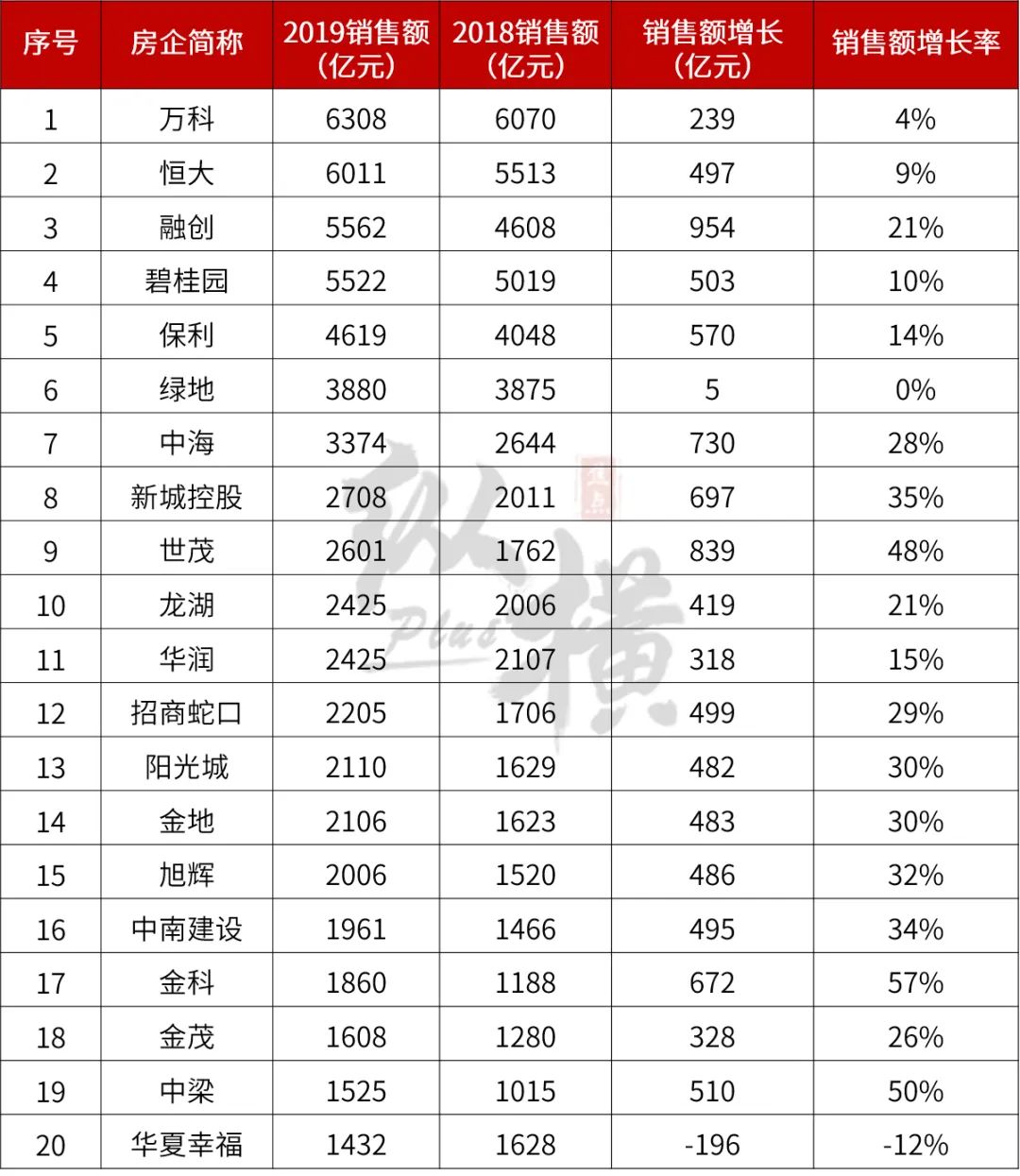 人均销售额_安踏销售额