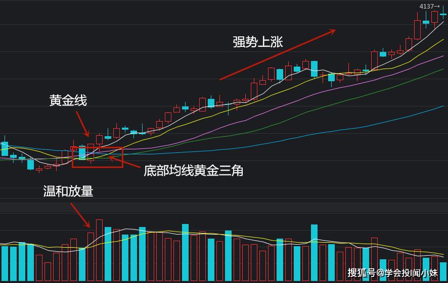 怎么线下提取黄金 8cea949e4ee748b4bde426a6d697877c.jpeg