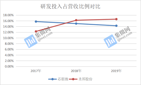 新疆汉族人口占比逐年减少(2)