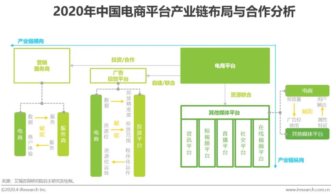 2020年中国电商营销模式创新研究报告