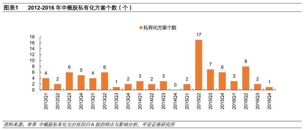中概股“流浪地球”