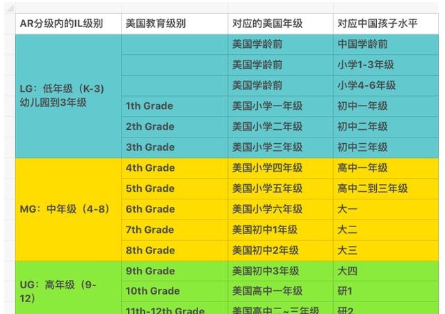 蓝思,ar等四大阅读体系深度剖析,还不清楚不了解的家长看过来!